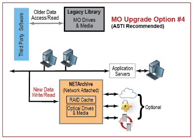 MO Upgrade Dia upgrade 44